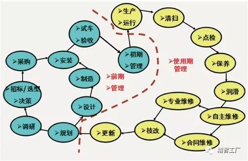 設(shè)備管理三大趨勢 數(shù)字化、智能化、可視化驅(qū)動(dòng)企業(yè)管理升級